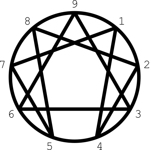 Test de eneagrama