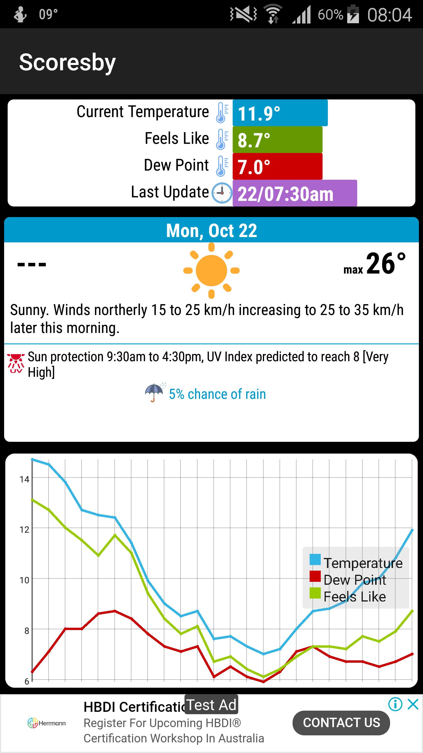 Simple Oz Weather