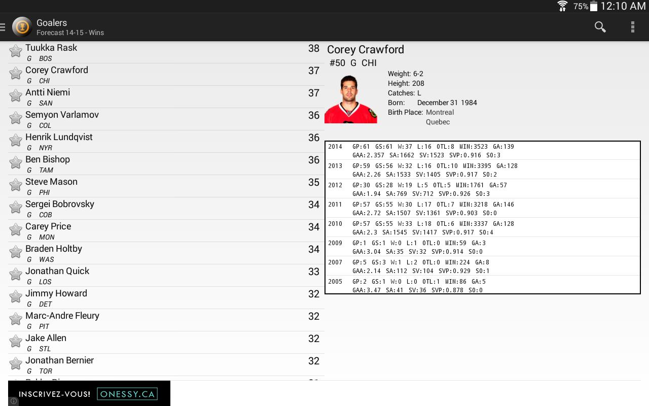 Fantasy Hockey Forecast 2014