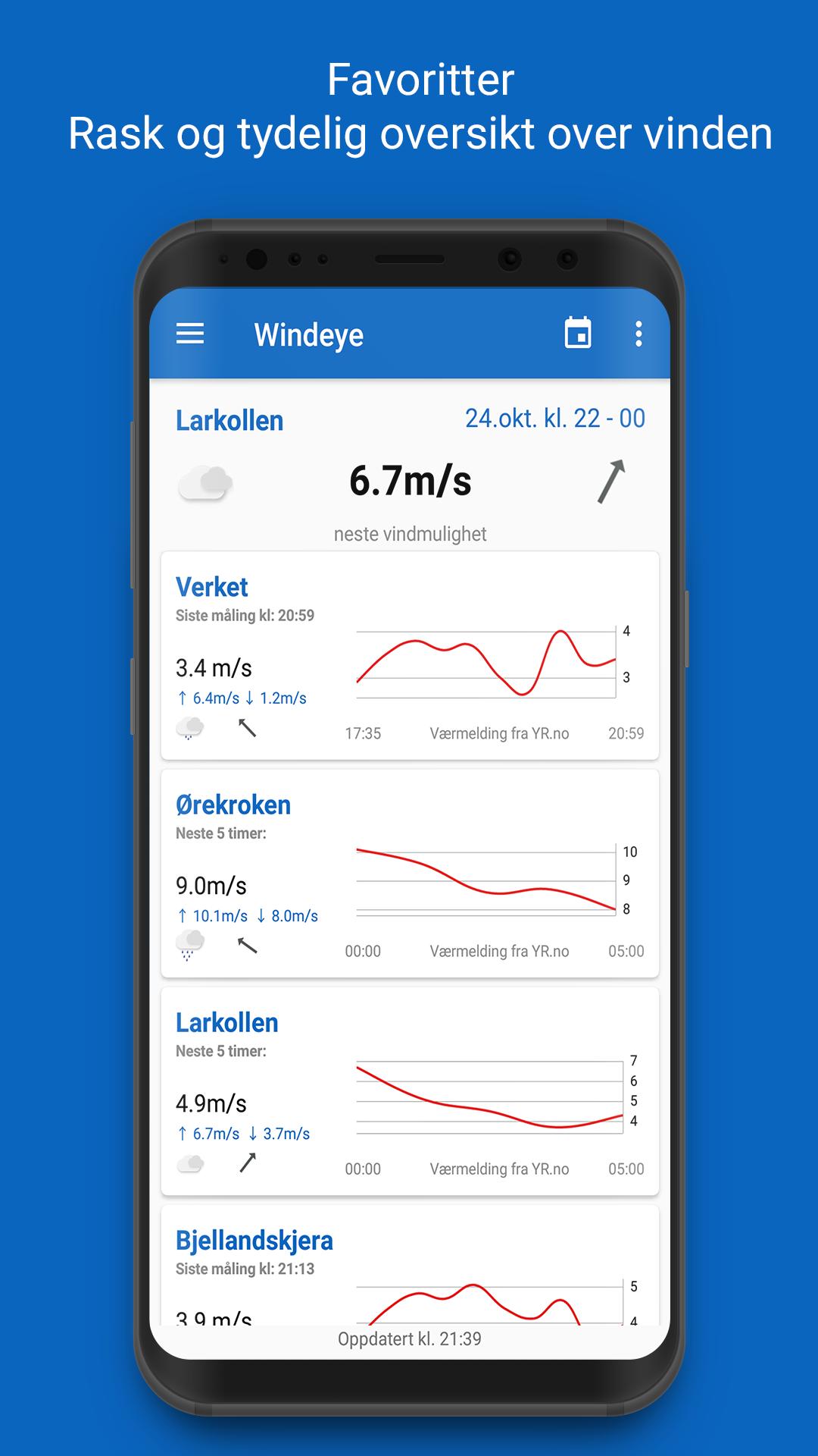 Windeye