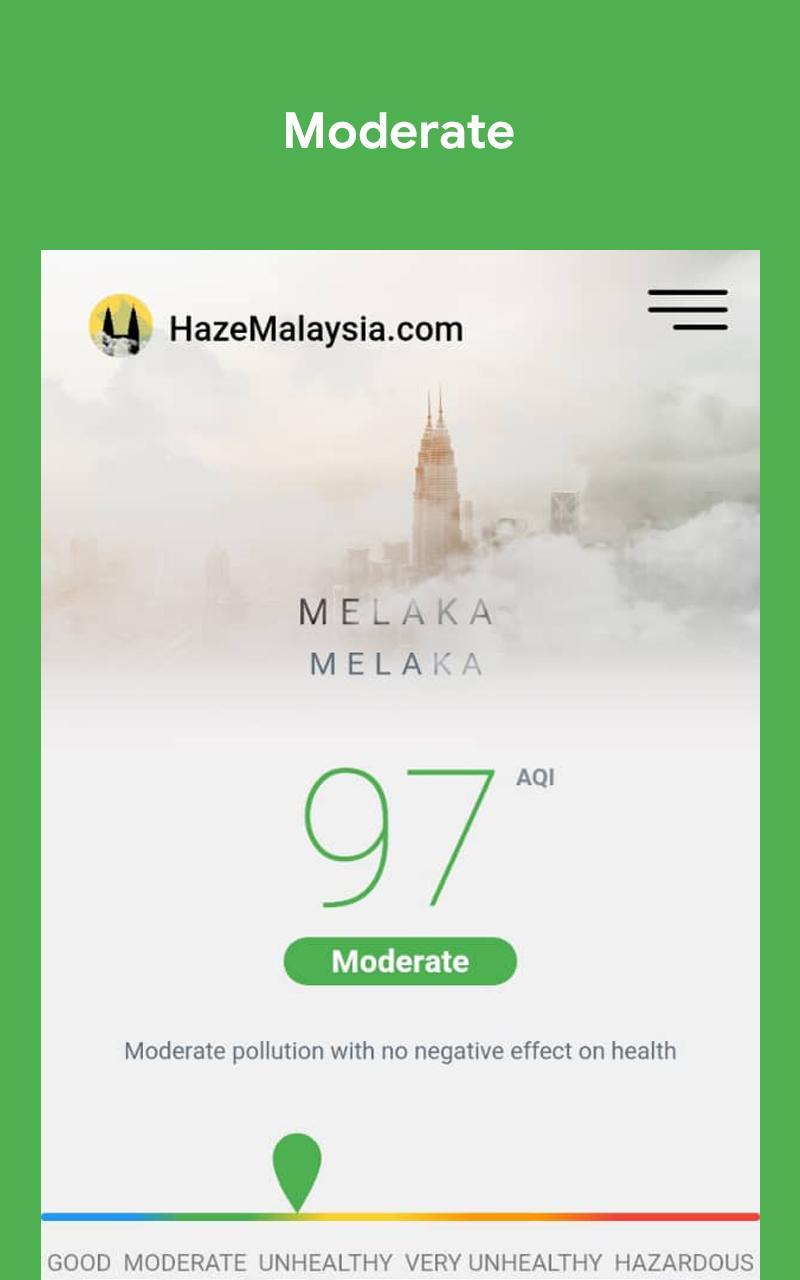 HazeMalaysia