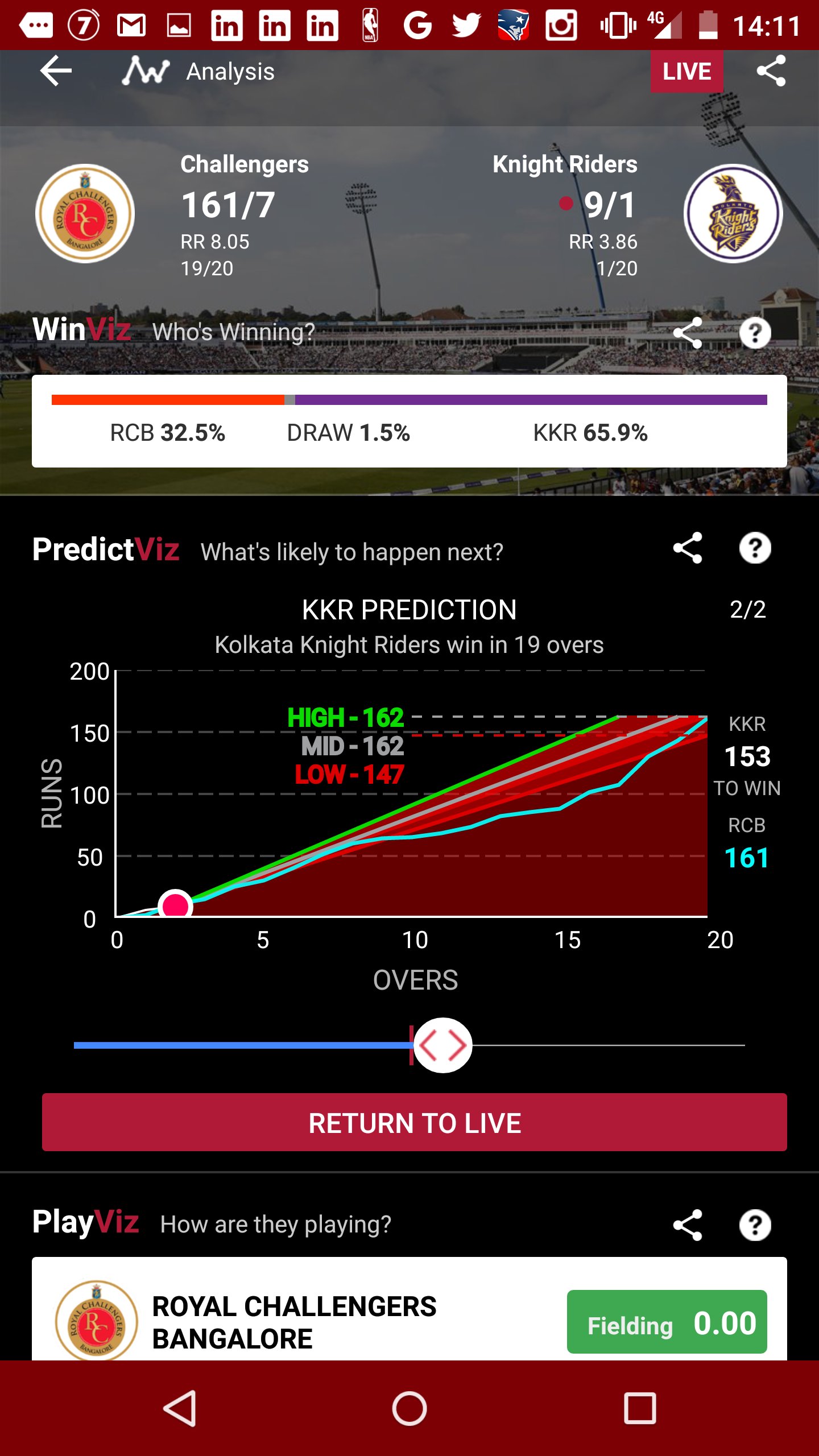 CricViz