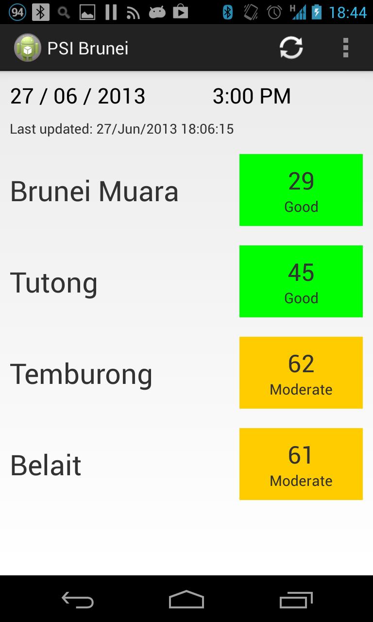 PSI Brunei