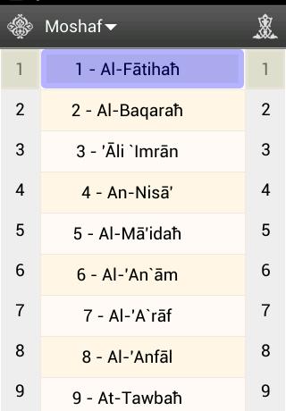 Al-Anvar
